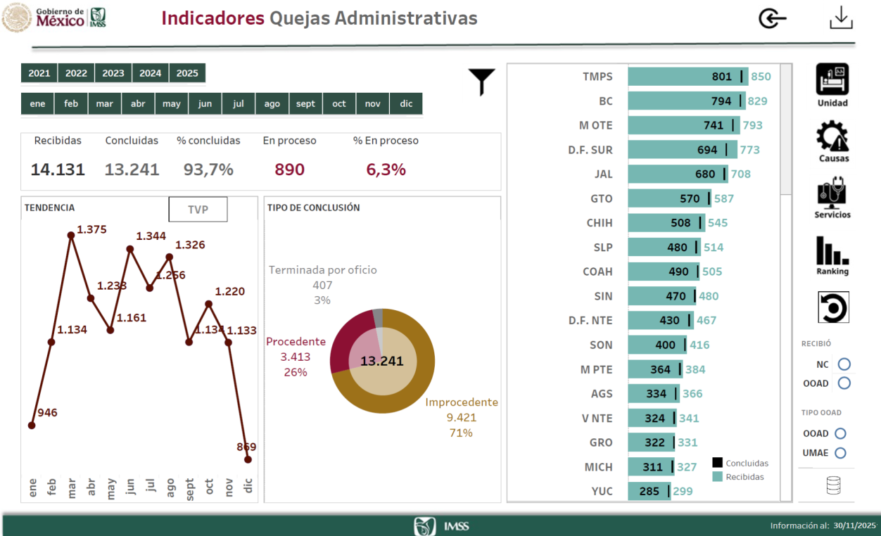 Detección de unidades médicas con comportamiento inusual en quejas (IMSS)